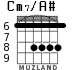 Cm7/A# for guitar - option 3