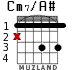 Cm7/A# for guitar - option 1