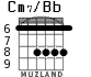 Cm7/Bb for guitar - option 3