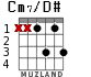 Cm7/D# for guitar - option 2