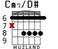 Cm7/D# for guitar - option 3