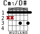 Cm7/D# for guitar