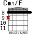 Cm7/F for guitar - option 2