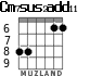 Cm7sus2add11 for guitar - option 3