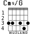 Cm9/G for guitar