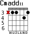 Cmadd11 for guitar