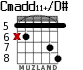 Cmadd11+/D# for guitar - option 2