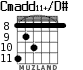 Cmadd11+/D# for guitar - option 3