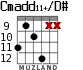 Cmadd11+/D# for guitar - option 4