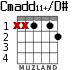 Cmadd11+/D# for guitar - option 1