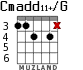 Cmadd11+/G for guitar - option 3