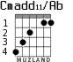 Cmadd11/Ab for guitar - option 3