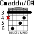 Cmadd11/D# for guitar - option 2