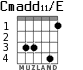 Cmadd11/E for guitar - option 2