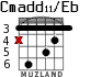 Cmadd11/Eb for guitar - option 2