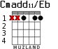 Cmadd11/Eb for guitar - option 1