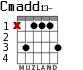 Cmadd13- for guitar - option 3