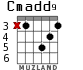 Cmadd9 for guitar - option 2