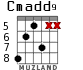 Cmadd9 for guitar - option 3