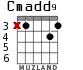 Cmadd9 for guitar - option 1