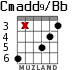 Cmadd9/Bb for guitar - option 3