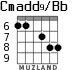 Cmadd9/Bb for guitar - option 5