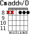Cmadd9/D for guitar - option 4