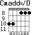 Cmadd9/D for guitar - option 5