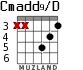 Cmadd9/D for guitar - option 1