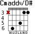 Cmadd9/D# for guitar - option 2