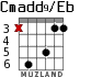 Cmadd9/Eb for guitar - option 2