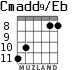 Cmadd9/Eb for guitar - option 5