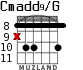 Cmadd9/G for guitar - option 3