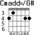 Cmadd9/G# for guitar - option 2