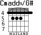 Cmadd9/G# for guitar - option 3