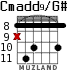 Cmadd9/G# for guitar - option 4