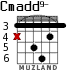 Cmadd9- for guitar - option 2