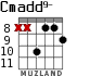 Cmadd9- for guitar - option 6
