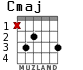 Cmaj for guitar - option 2