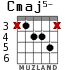 Cmaj5- for guitar - option 3