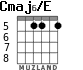 Cmaj6/E for guitar - option 2