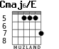 Cmaj6/E for guitar - option 3