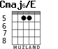 Cmaj6/E for guitar - option 1
