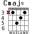 Cmaj9 for guitar - option 3