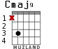 Cmaj9 for guitar