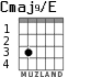 Cmaj9/E for guitar - option 2