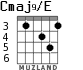 Cmaj9/E for guitar - option 4