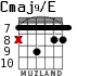 Cmaj9/E for guitar - option 5