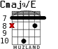 Cmaj9/E for guitar - option 6