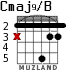 Cmaj9/B for guitar - option 4